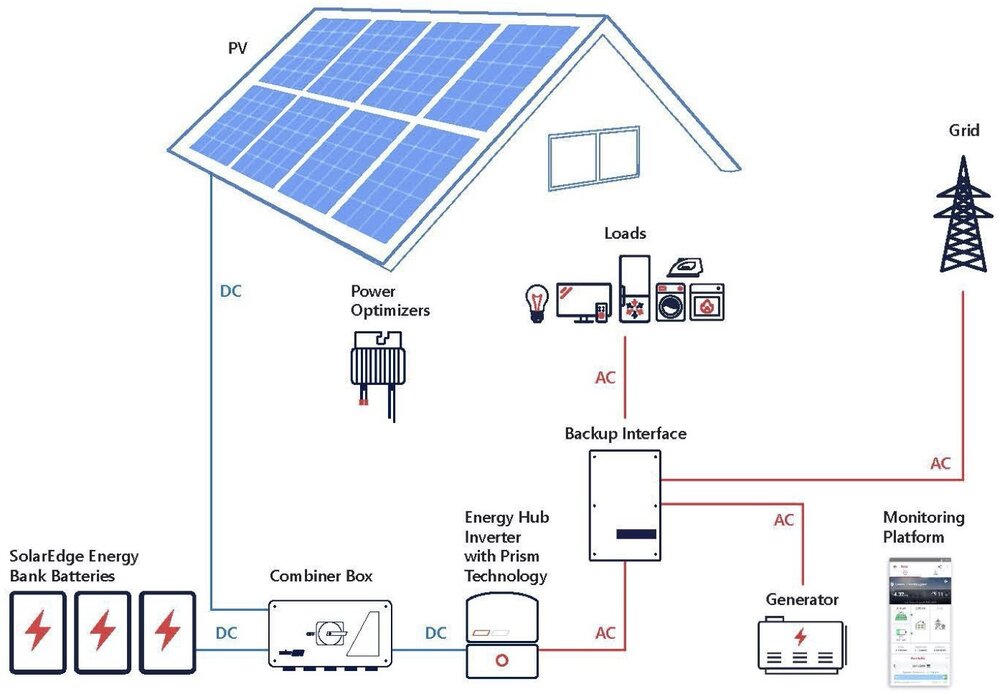 Kit batterie solaire 10kwh SolarEdge - Home kit for HD-Wave Floor stand ☀️  Maison Solaire