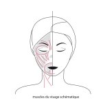 Kobido Facial Lifting Mask