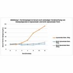Liposomaal ijzer PURE